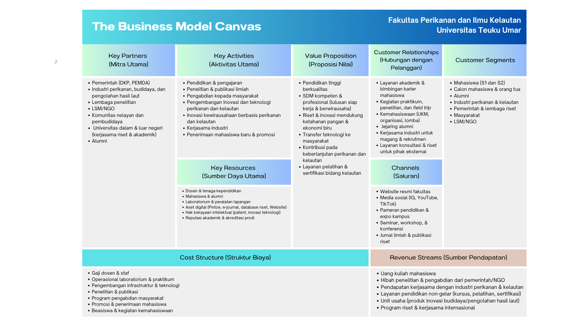 Business Model Canvas Planning FPIK UTU